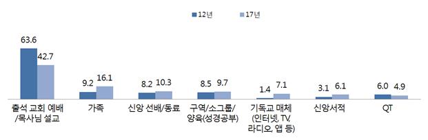 박영선·박은조 목사 특별 인터뷰, 졌으면 졌다고 설교하자! < 기획기사 < 주장과 논문 < 기사본문 - 코람데오닷컴