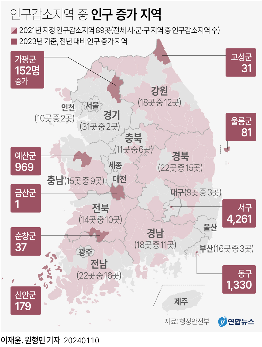 [그래픽] 인구감소지역 중 인구 증가 지역