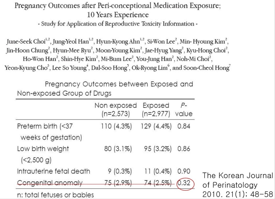 약물을 복용한 경우(2.5%)와 노출이 안 된 경우(2.9%)의 기형률을 비교하며 유의미한 차이가 없다